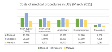 Although not an insurance issue, it is worth considering that you may be eligible to claim medical. Malaysia and Thailand threaten to take Singapore's ...