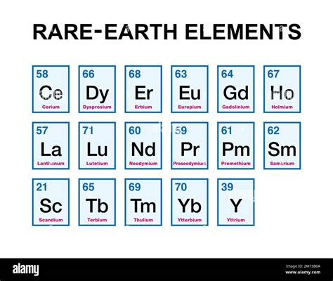 Elementos de tierras raras también conocidos como metales de tierras