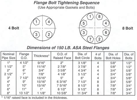 Flange Bolt Tightening Sequence Chart