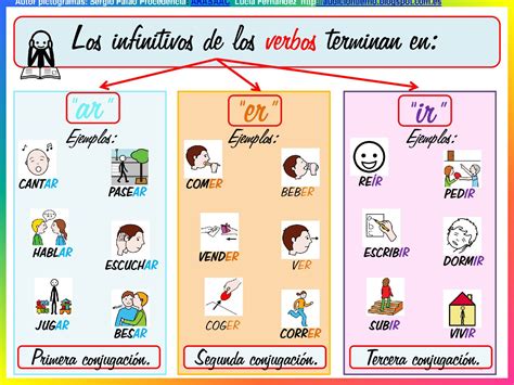 ARASAAC Materiales Gramática adaptada con pictogramas Spanish