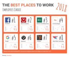 Best Examples of Charts, Reports, Infographics and Maps - Infogram