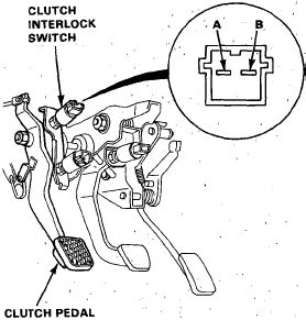 Stop filling the lank after the fuel pump automatically clicks off. 1995 Honda Civic Fuel Pump Relay - Honda Civic