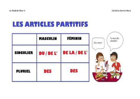 Les Articles Partitifs Fle Aide Scolaire Phrases En Français