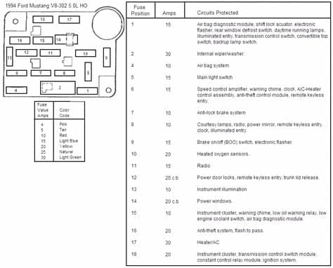 94-95 Mustang Under dash Fuse Box Diagram
