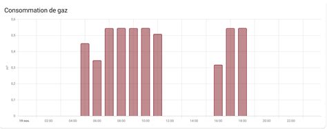 Having diffrent sources for heating in Energy Dashboard - Feature