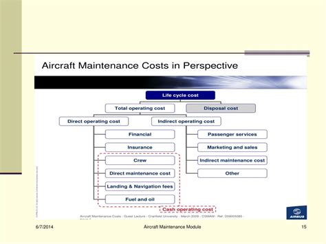 Ppt Aircraft Maintenance Management Module Powerpoint Presentation