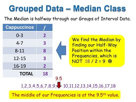 It is a poor measure of dispersion and does not give. Grouped Mean Median Mode