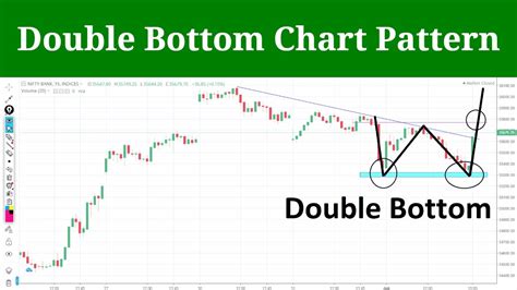 Bank Nifty Double Bottom Chart Pattern Or W Chart Pattern Youtube