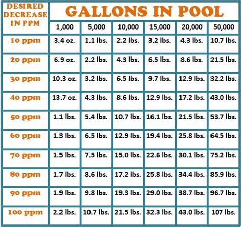 Balance Your Pool Water In 7 Easy Steps How To Adjust Pool Chemicals