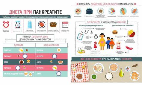 Панкреатите при диета жкб