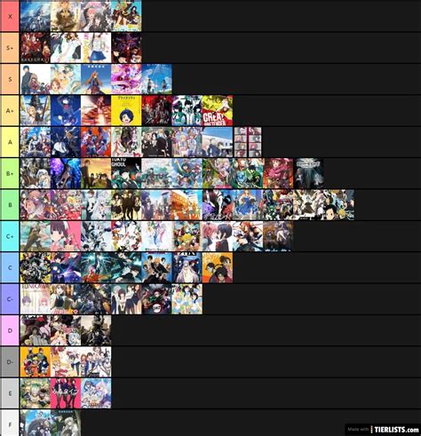 Anime Dimensions Character Tier List References