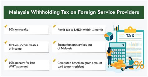 Lhdn Tax Relief 2021 🔥tax Relief Malaysia Lhdns Full List Of Things