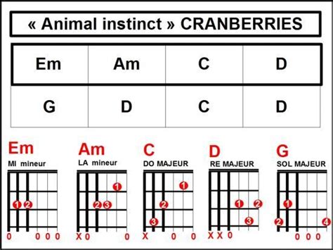 Ukulele chords and tabs for animal instinct by the cranberries. Blog Posts - nameio