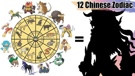 All 12 Chinese Zodiac Signs Pokémon Fusion Western Zodiac Signs