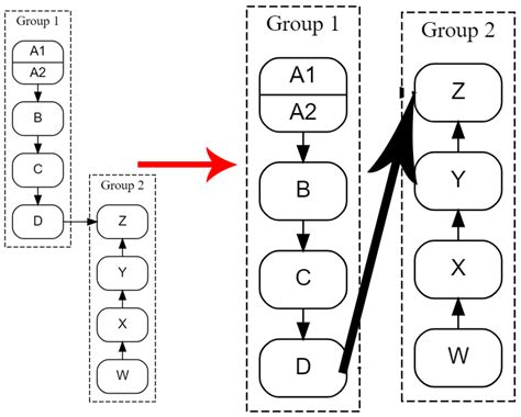 Dot How To Align Subgraph Clusters Vertically In Graphviz Stack