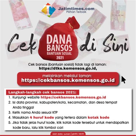 Ini Link Terbaru Dan Langkah Langkah Untuk Cek Bansos 2021 Malang Times