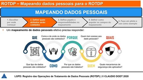 SindPD Ceará LGPD Art Como criar o ROTDP Registros das Operações de Tratamento de Dados