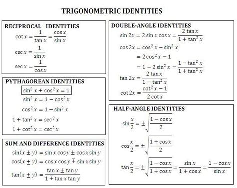 Trig Identities Google Search Math Methods Trigonometry Free Math