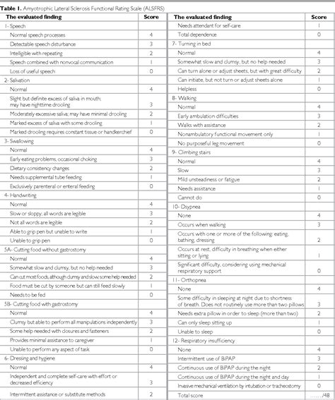 Als Functional Rating Scale Revised Alsfrs R Pdf