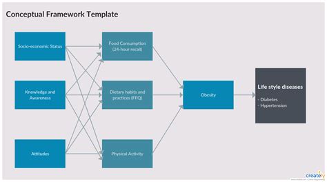 Conceptual Framework Template Ah Studio Blog