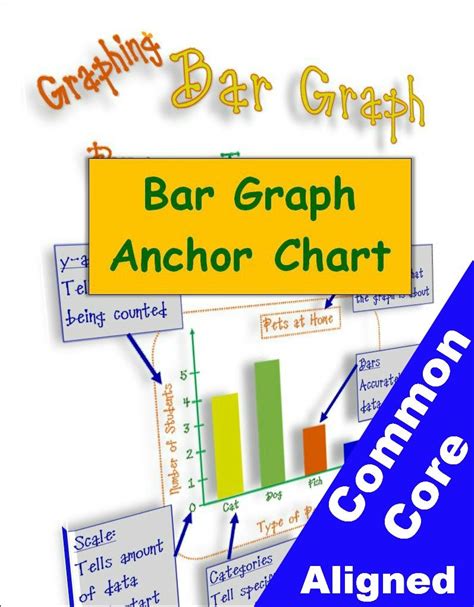 Bar Graph Poster And Bulletin Board Kit From Betsy Weigle And Classroom