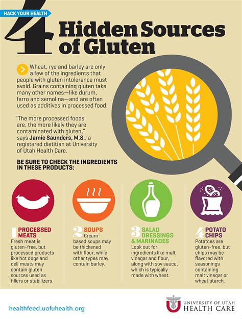 Gluten and starch, although they can be found in the same foods, are not the same thing. 4 Hidden Sources of Gluten | University of Utah Health
