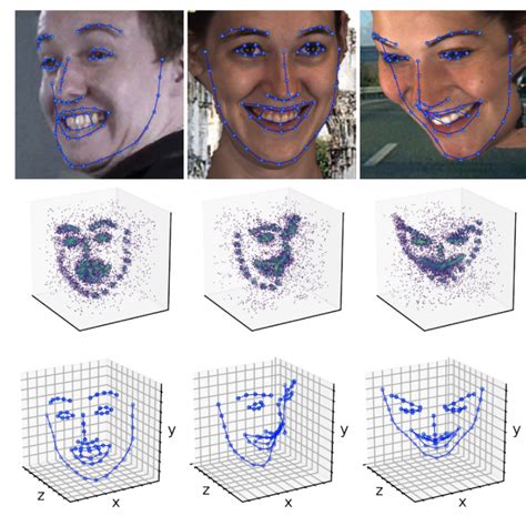 3d facial landmark localization papers with code