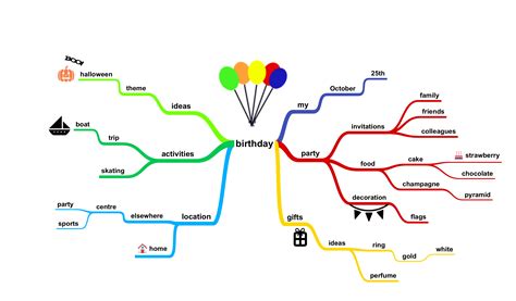 Mind Mapping Basics - SimpleMind Free Mind Mapping Tools, Brain Mapping