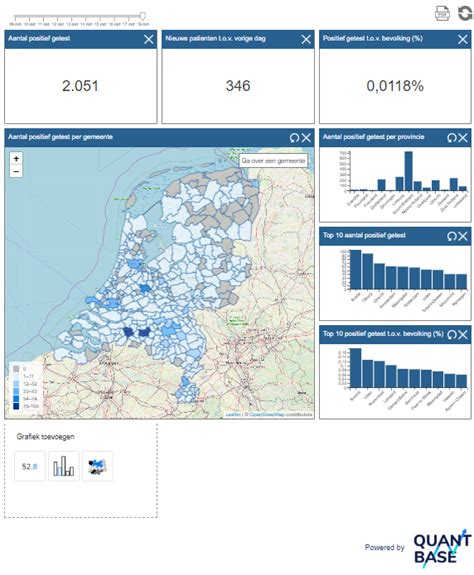 On mobile devices, this dashboard is best experienced in landscape view. Quant Base lanceert COVID-19 data dashboard | Computable.nl