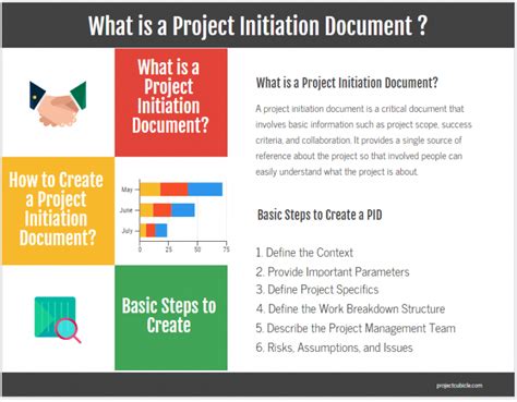 Project Initiation Document What Is A Pid Projectcubicle