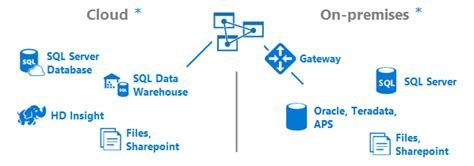 Azure Ssas Cubes In Clouds Coding Sight