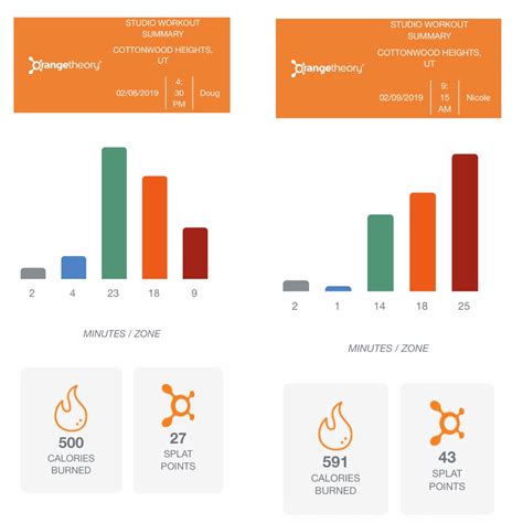 Thank you notes - February 2019 | So what? Now what?
