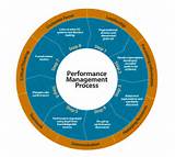 Images of Performance Management It