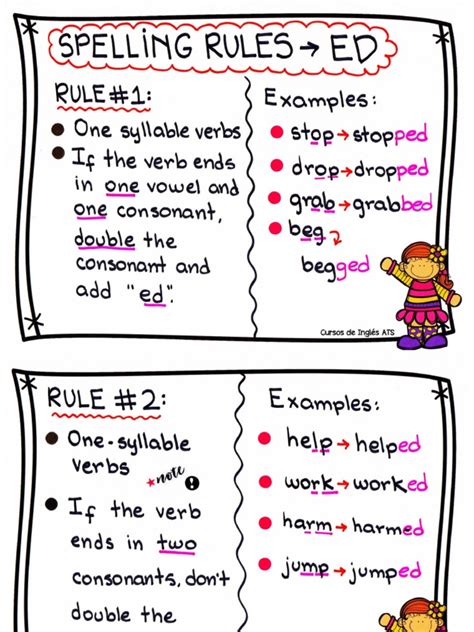 Spelling Rules Ed Pdf Pdf