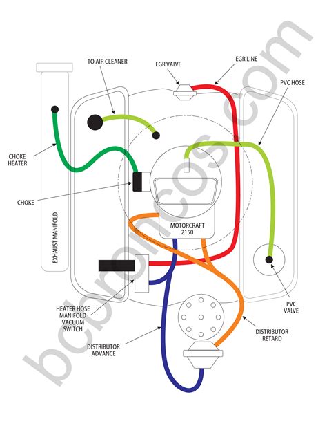 1995 ford escort car light bulb size schematic. Wiring Schematic For 1971 Bronco - Wiring Diagram Schemas
