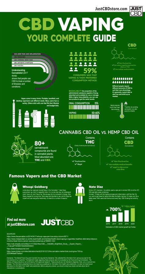 Shop the highest quality hemp oil, thc free and independent lab tested. CBD Vape Oil - What you need to know about of CBD Vape Oil