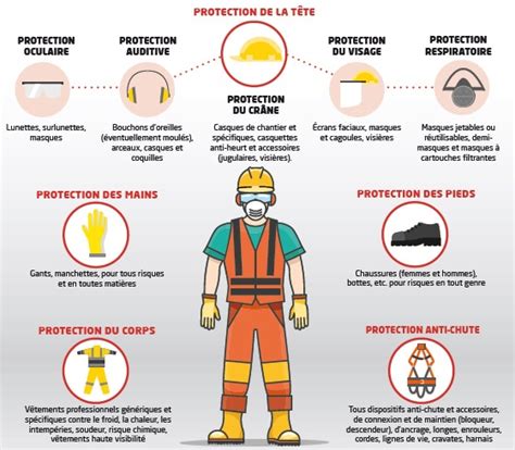 La Sécurité En Chantier Tout Ce Quil Faut Savoir Kraaft