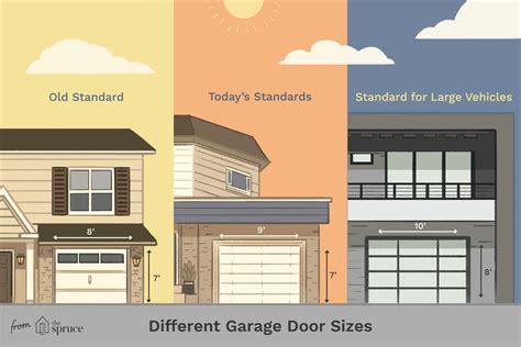 Guide to Garage Door Sizes