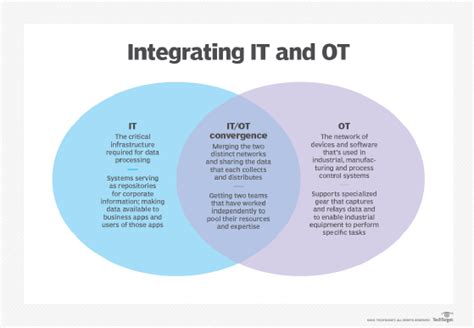 What Is Itot Convergence Everything You Need To Know