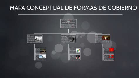 Mapa Conceptual De Formas De Gobierno By Mateo E Mendoza M On Prezi