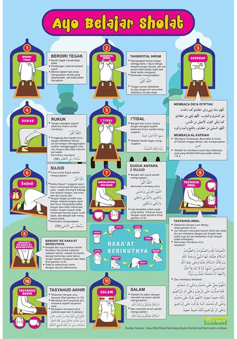 Tata Cara Sholat Wajib Dan Bacaannya Lengkap Jilbab Gallery Images