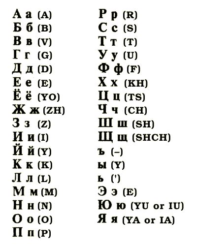 Russian Alphabet English Translation