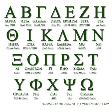Private Site Greek Alphabet Greek Words Greek