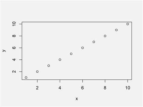 Draw Plot With Actual Values As Axis Ticks Labels In R 2 Examples