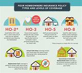 Types Of Home Insurance Images