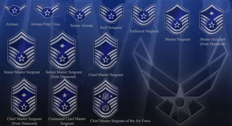 Air Force Enlisted Ranks By Chrippy On Deviantart