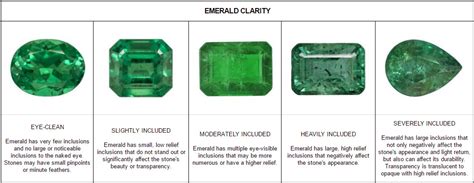 Emerald Clarity Chart