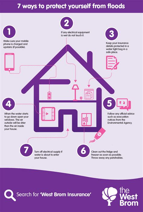 Is flood insurance required and how do i tell? 7 ways to protect yourself from floods - infographic | the West Brom