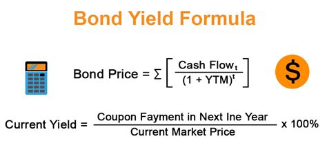 Bond Yield Formula Calculator Example With Excel Template