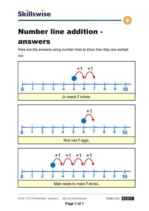Numbers Number Lines Bbc Teach